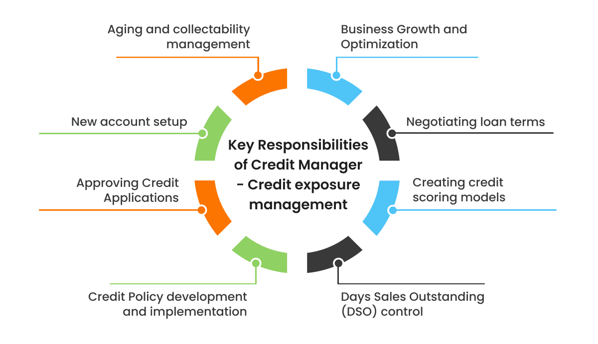 The Ultimate Guide 9 Key Duties of Successful Credit Managers